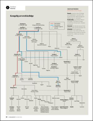 aftenposten_amagasinet-20140516_000_00_00_020.pdf