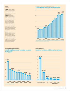 aftenposten_amagasinet-20150710_000_00_00_031.pdf