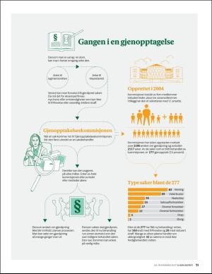 aftenposten_amagasinet-20171124_000_00_00_021.pdf