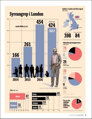 aftenposten_amagasinet-20180112_000_00_00_019.pdf