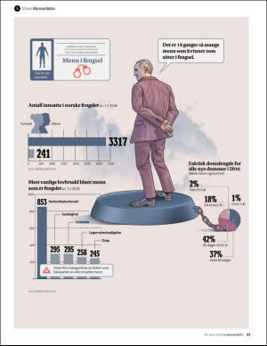 aftenposten_amagasinet-20180518_000_00_00_051.pdf