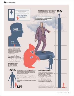 aftenposten_amagasinet-20180518_000_00_00_061.pdf