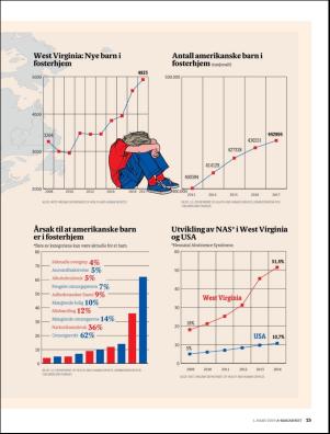 aftenposten_amagasinet-20190301_000_00_00_023.pdf