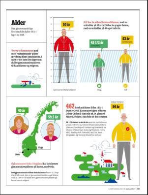 aftenposten_amagasinet-20190906_000_00_00_025.pdf