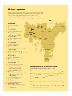 aftenposten_amagasinet-20191108_000_00_00_027.pdf