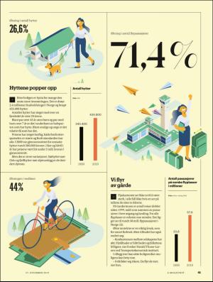 aftenposten_amagasinet-20191227_000_00_00_041.pdf