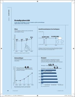 aftenposten_amagasinet-20200207_000_00_00_026.pdf