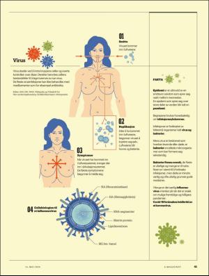 aftenposten_amagasinet-20200515_000_00_00_041.pdf