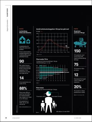 aftenposten_amagasinet-20200522_000_00_00_022.pdf