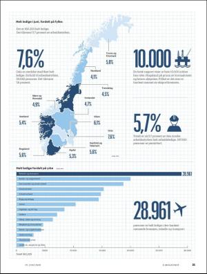 aftenposten_amagasinet-20200619_000_00_00_021.pdf