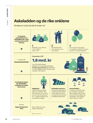 aftenposten_amagasinet-20201211_000_00_00_024.pdf