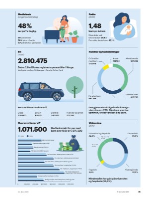 aftenposten_amagasinet-20210521_000_00_00_021.pdf