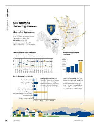 aftenposten_amagasinet-20211008_000_00_00_022.pdf