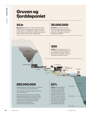 aftenposten_amagasinet-20221021_000_00_00_030.pdf