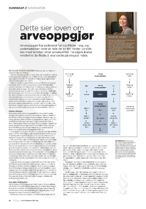 aftenposten_bilag4-20221001_000_00_00_036.pdf