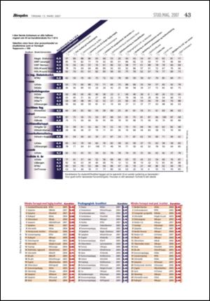 aftenposten_bolig-20070313_000_00_00_041.pdf