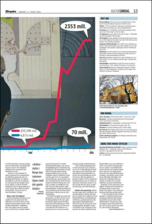 aftenposten_kultur-20060312_000_00_00_013.pdf