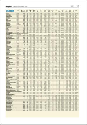 aftenposten_morgen-20061230_000_00_00_023.pdf