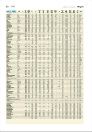 aftenposten_morgen-20070428_000_00_00_024.pdf