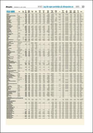 aftenposten_okonomi-20060608_000_00_00_012.pdf