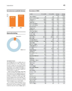 finansavisen_bilag-20240927_000_00_00_045.pdf