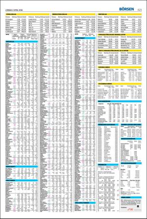 helsingborgsdagblad-20160402_000_00_00_023.pdf