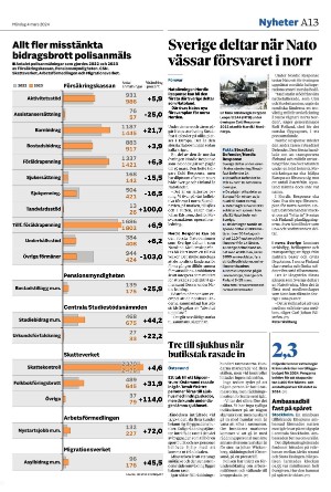 helsingborgsdagblad-20240304_000_00_00_013.pdf