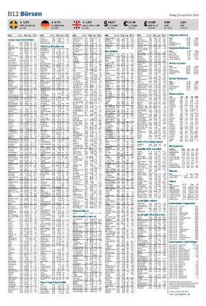 helsingborgsdagblad_b-20240910_000_00_00_012.pdf