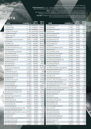 hitrafroya_bilag3-20231124_000_00_00_023.pdf