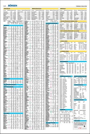 landskronaposten-20180531_000_00_00_024.pdf