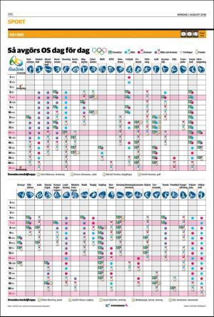 landskronaposten_b-20160801_000_00_00_016.pdf