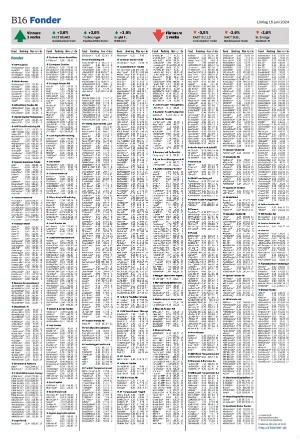 landskronaposten_b-20240615_000_00_00_016.pdf