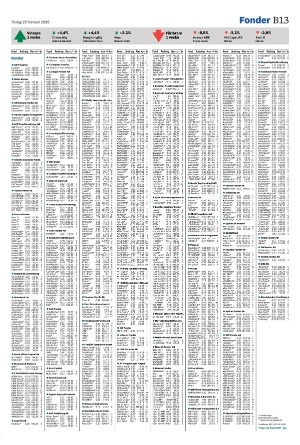 landskronaposten_b-20250225_000_00_00_013.pdf