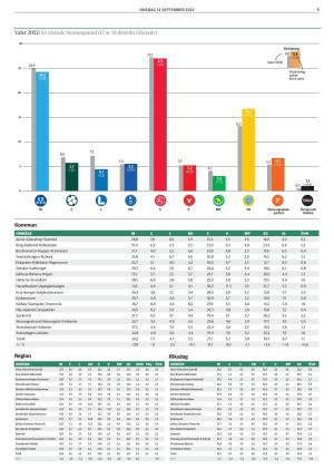 lokaltidningenstenungsund-20220914_000_00_00_005.pdf