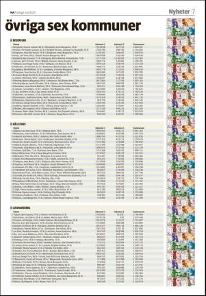 nerikesallehanda_bergslagen-20200501_000_00_00_007.pdf