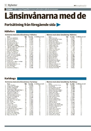 nerikesallehanda_bergslagen-20220526_000_00_00_010.pdf