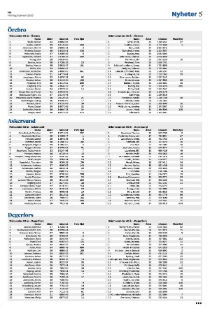 nerikesallehanda_bergslagen-20250106_000_00_00_005.pdf