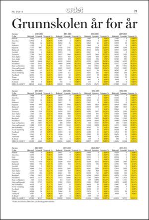 ordet-20150611_000_00_00_021.pdf