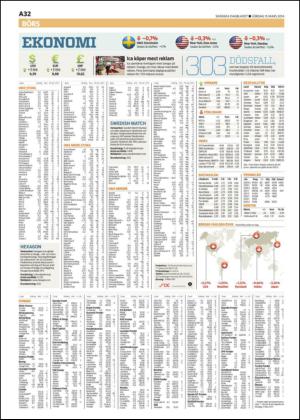 skanskadagbladet-20140315_000_00_00_032.pdf