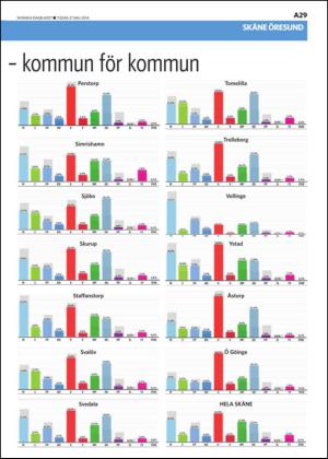 skanskadagbladet_z3-20140527_000_00_00_029.pdf