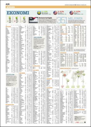 skanskadagbladet_z3-20150312_000_00_00_028.pdf