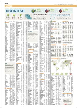 skanskadagbladet_z3-20161011_000_00_00_024.pdf