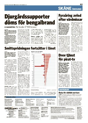 skanskadagbladet_z3-20211103_000_00_00_003.pdf