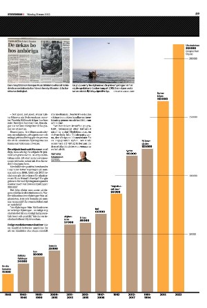 sydsvenskadagbladet_lund-20220321_000_00_00_009.pdf