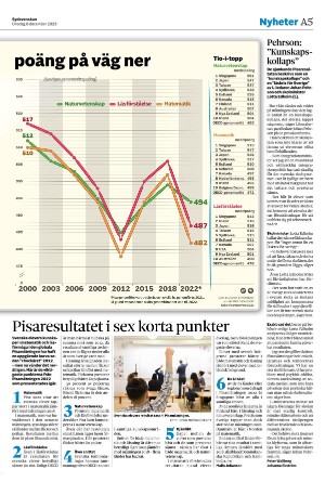 sydsvenskadagbladet_lund-20231206_000_00_00_005.pdf