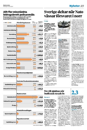 sydsvenskadagbladet_lund-20240304_000_00_00_009.pdf