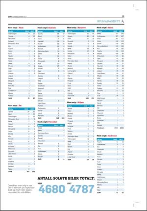 varden_bilag-20171028_000_00_00_011.pdf