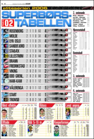 verdensgang_sporten-20060419_000_00_00_006.pdf