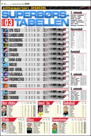 verdensgang_sporten-20060425_000_00_00_008.pdf